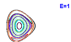 Poincaré section A=2, E=1